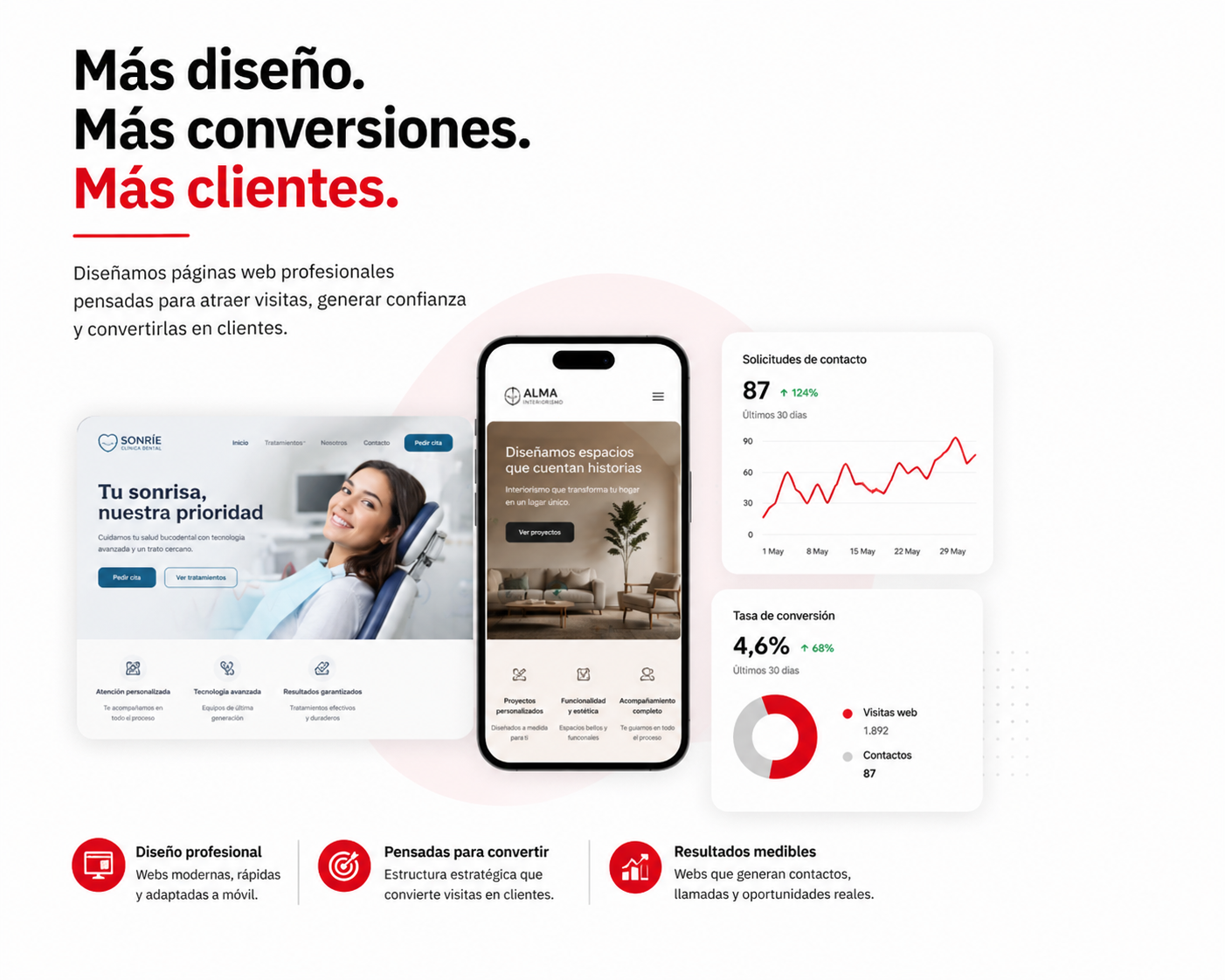 Diseño web profesional para captar clientes y generar contactos