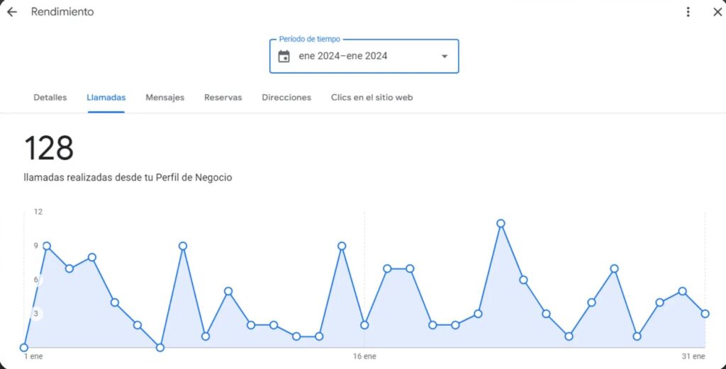 Resultados reales de SEO local con aumento de clientes y llamadas