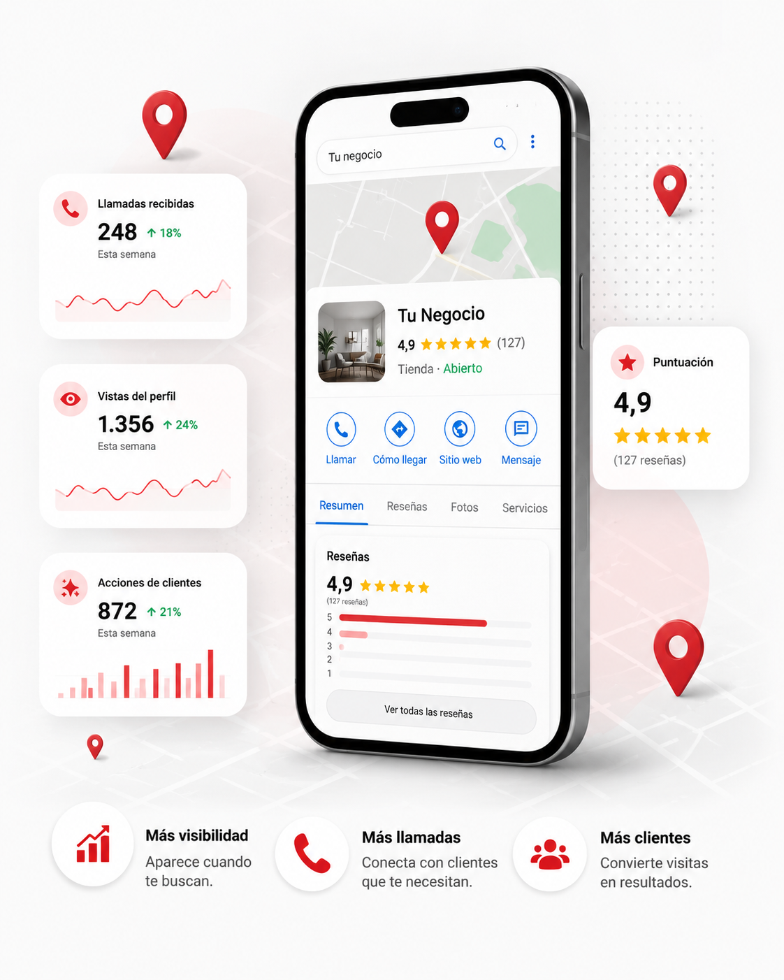 Gestión de Google Business Profile con métricas de llamadas, visitas al perfil y reseñas para mejorar la visibilidad del negocio en Google Maps
