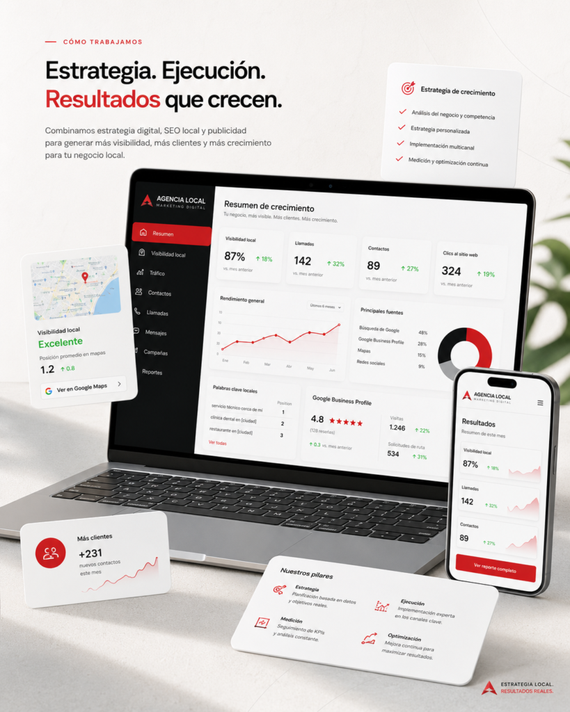 Mockup de agencia de marketing digital con estrategia, SEO local, Google Business, métricas de crecimiento y captación de clientes para negocios locales