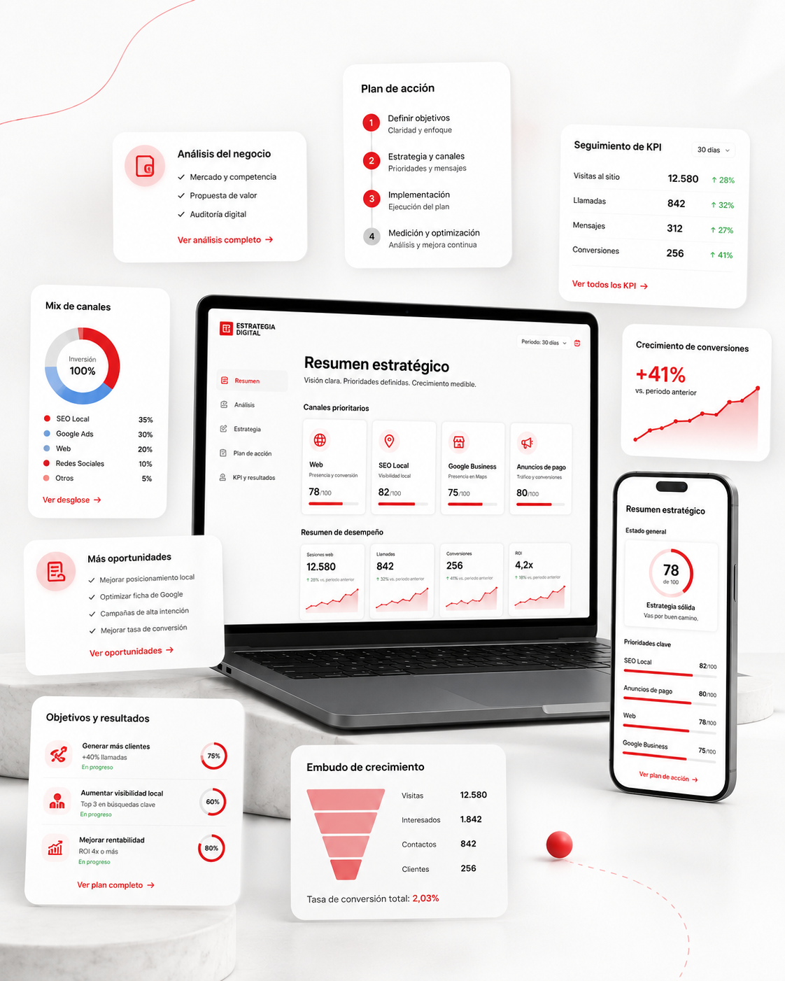 Mockup de estrategia digital con análisis de negocio, plan de acción, canales prioritarios, seguimiento de KPI y métricas de crecimiento online